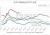 钢厂 1-5 月粗钢产量下降，铁矿石库存累库，价格承压