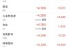 安博教育股价拉升10.69% 市值涨42.62万美元