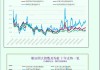 一张图：波罗的海指数因所有船舶板块下跌而下跌