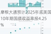 摩根大通预计2025年底美国10年期国债收益率报4.25%