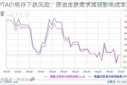 PTA价格存下跌风险：原油走跌需求减弱影响成本支撑