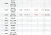 稳健医疗：部分董监高增持公司股份14.31万股 增持计划实施完毕