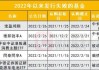 上半年新基金发行盘点（1）：权益基金发行惨淡，5只新基募集失败