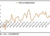 中国经济4月需求放缓 工业生产加速：5月楼市政策放松预期改善