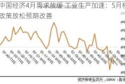 中国经济4月需求放缓 工业生产加速：5月楼市政策放松预期改善