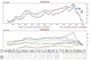 乐华***(02306.HK)7月2日耗资3.7万港元回购6万股