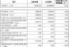 瑞迪智驱（301596）盘中异动 股价振幅达9.67%  上涨7.4%（07-31）