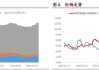 沪铜：78000 一线存支撑，关注 80000 线压力