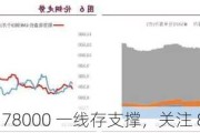 沪铜：78000 一线存支撑，关注 80000 线压力