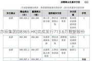 亦辰集团(08365.HK)完成发行713.6万股新股份