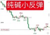 国内期货早盘开盘 纯碱跌超3%