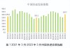 中国物流 50 强：2023 年收入超 2 万亿