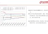 锰硅等认沽合约活跃，多头趋势品种有玉米等