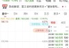 国际油价5日微跌 美油布油合约跌超0.01%