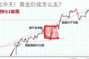 金价一飞冲天！黄金后续怎么走？