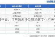 国科恒泰：目前暂未涉及财税数字化相关业务