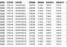 叶氏化工集团(00408.HK)7月10日耗资345万港元回购230万股