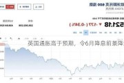 英国通胀高于预期，令6月降息前景降温