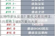 比特币多头反击？期权交易员押注：11月底将上破8万美元大关