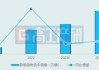 通用汽车：2024年电动汽车销量预测下调至20万-25万，需求低于预期