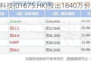 亚信科技(01675.HK)授出1840万份购股权