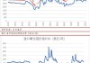 前期上涨动因有所松动 氧化铝行情大幅回调