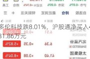 多伦科技跌8.01%，沪股通净买入431.86万元