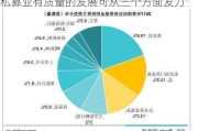 私募业有质量的发展可从三个方面发力