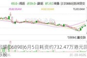 中国铝罐(06898)6月5日耗资约732.47万港元回购1077.2万股