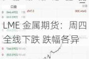 LME 金属期货：周四全线下跌 跌幅各异