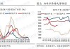 7月20日花生供应和采购情况一览