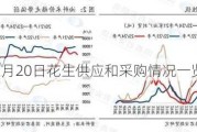 7月20日花生供应和采购情况一览