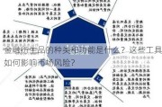 金融衍生品的种类和功能是什么？这些工具如何影响市场风险？