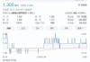 威雅利(00854.HK)盈警：2024财年净亏损约1.6亿至1.9亿港元