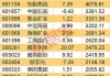 青龙管业创近2月新高 主力净流入2115万元