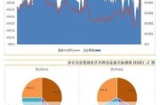 重庆钢铁股份：拟回购不超过1亿元A股股份，预计回购比例0.56%