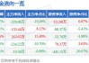 银河微电(688689.SH)：2023年度拟10派2元 股权登记5月24日