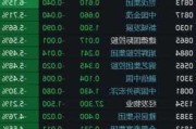 雅居乐集团盘中一度跌超16%，股价创历史新低