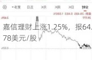 嘉信理财上涨1.25%，报64.78美元/股