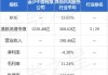 中金：维持中海油田服务“跑赢行业”评级 目标价降至8.6港元