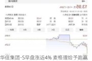 华住集团-S早盘涨近4% 麦格理给予跑赢大市评级