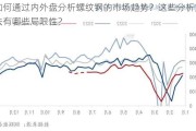 如何通过内外盘分析螺纹钢的市场趋势？这些分析方法有哪些局限性？