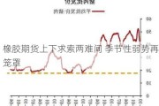 橡胶期货上下求索两难间 季节性弱势再笼罩