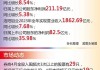 上海复旦拟派发末期股息每10股1元