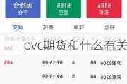 pvc期货和什么有关