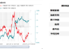 铁矿SC原油焦煤夜盘交易分析：合约趋势与投资策略