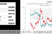 铁矿SC原油焦煤夜盘交易分析：合约趋势与投资策略