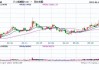 国内期货主力合约多数上涨，丁二烯橡胶涨超8%