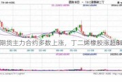 国内期货主力合约多数上涨，丁二烯橡胶涨超8%