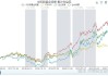 中欧产业前瞻混合A：净值下跌至0.5505元，近6个月收益率-11.55%